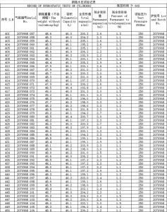 40L oxygen gas cylinders,40liter oxygen cylinders