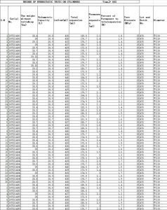 industry gas cylinder