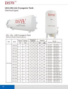 Cryogenic Liquid Tanks