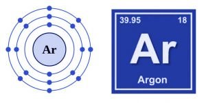argon,argon gas, argon cylinders