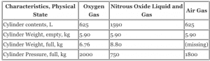 oxygen bottle volume calculation