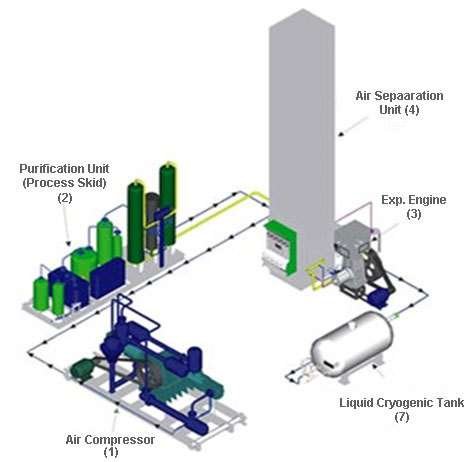 liquid oxygen plant