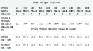 LOX Liquid Oxygen Plant