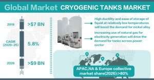 cryo tank manufacturer, cryo tanks market