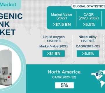 cryogenic tanks market 2023