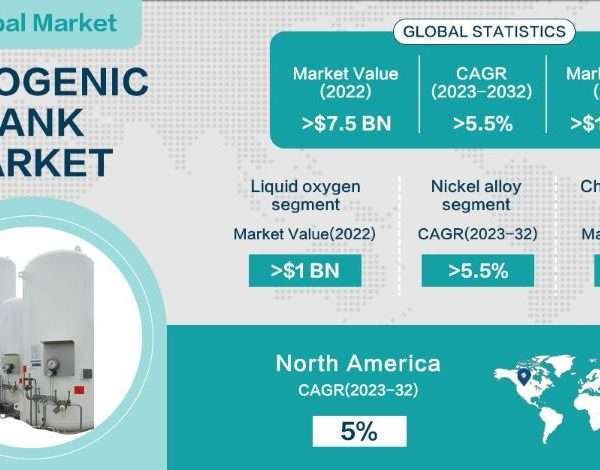 cryogenic tanks market 2023