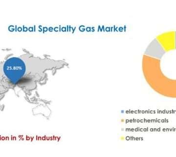 specialty gases suppliers