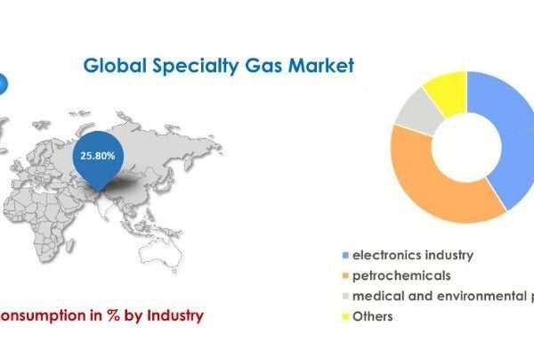 specialty gases suppliers